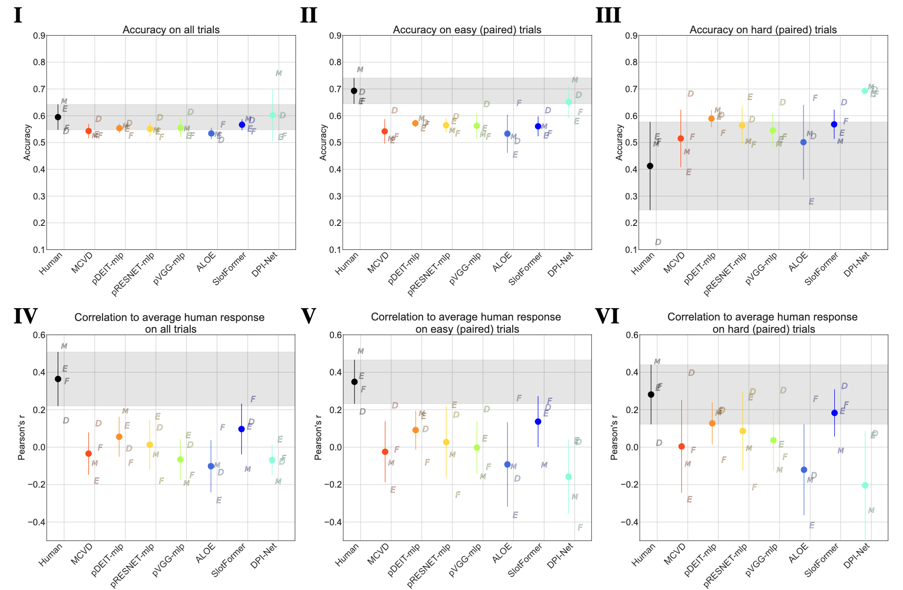 figure3